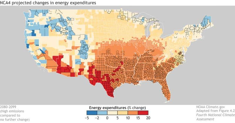 NCA4Energy Expenditure Projections