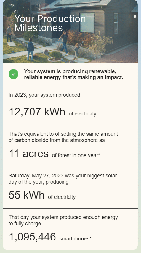 Your 2023 Solar Energy Year in Review is here