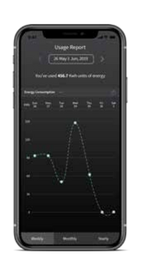ENERGY USAGE TRACKING